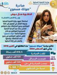 وزيرة التنمية المحلية تستعرض تقريرًا...