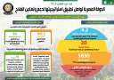 بالإنفوجراف... الدولة المصرية تواصل تطبيق...