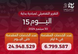 خالد عبدالغفار يعلن وصول عدد...