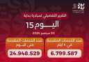 خالد عبدالغفار يعلن وصول عدد...