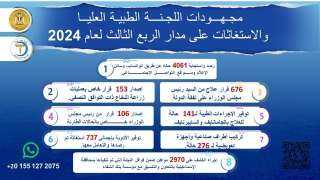 رئيس الوزراء يتابع جهود اللجنة...