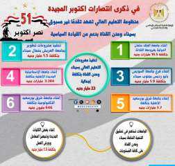 في ذكرى انتصارات أكتوبر المجيدة:...