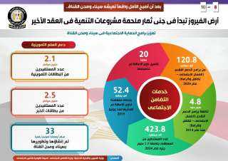 بالإنفوجراف... أرض الفيروز تبدأ في...