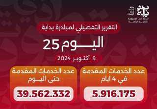 خالد عبدالغفار يعلن وصول عدد...