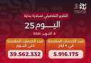 خالد عبدالغفار يعلن وصول عدد...