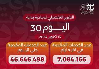 خالد عبدالغفار يعلن وصول عدد...