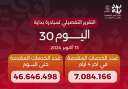 خالد عبدالغفار يعلن وصول عدد...