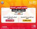 خالد عبدالغفار: حملة «100 يوم...