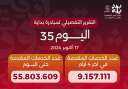 خالد عبدالغفار يعلن وصول عدد...