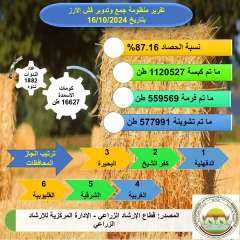 الزراعة تصدر تقرير متابعة منظومة...