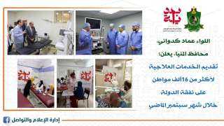 محافظ المنيا : تقديم خدمات...
