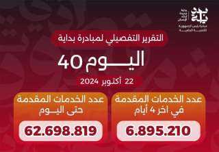 خالد عبدالغفار يعلن وصول عدد...