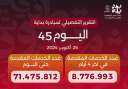 خالد عبدالغفار يعلن وصول عدد...