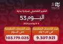 الدكتور خالد عبدالغفار يعلن وصول...