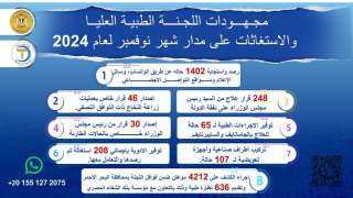 رئيس الوزراء يتابع جهود اللجنة...