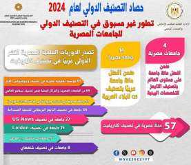 التعليم العالي في حصاد عام...