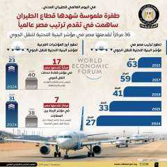 في اليوم العالمي للطيران المدني.....