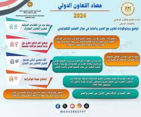 التعليم العالي في حصاد 2024.....