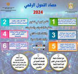 في حصاد وزارة التعليم العالى...