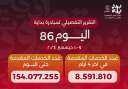 خالد عبدالغفار يعلن وصول عدد...