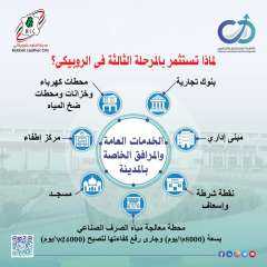 القاهرة للاستثمار تدعو مستثمري صناعة...