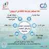 القاهرة للاستثمار تدعو مستثمري صناعة...