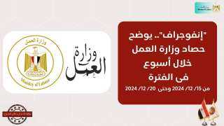 حصاد وزارة العمل فى اسبوع