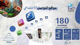 التقرير الثاني لحصاد دار الإفتاء...