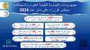 رئيس الوزراء يتابع جهود اللجنة...
