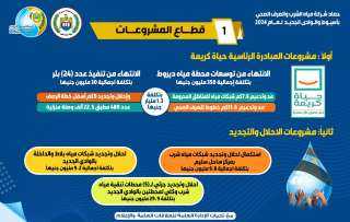 محافظ أسيوط: مليار و730 مليون...