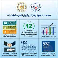 حصاد أداء معهد بحوث البترول...