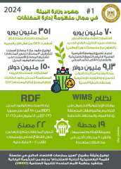 وزيرة البيئة تستعرض جهود الوزارة...