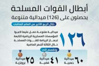 أبناء المؤسسات العسكرية الرياضية يحصدون...
