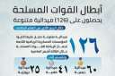 أبناء المؤسسات العسكرية الرياضية يحصدون...