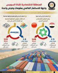 المنطقة الاقتصادية لقناة السويس.. واجهة...
