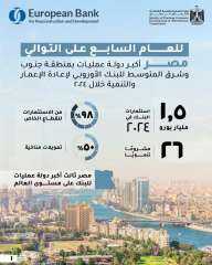 المشاط:مصر أكبر دولة عمليات للبنك...