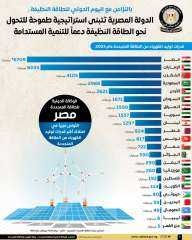 الدولة المصرية تتبنى استراتيجية طموحة...