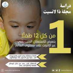 دراسة: واحد من كل 12...