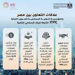 وزارة التخطيط والتعاون الدولي تستعرض...