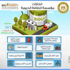 وزيرة البيئة تستعرض تقريراً حول...