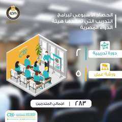 الحصاد الأسبوعي لبرامج التدريب التي...