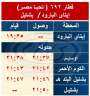 السكة الحديد : إيقاف كافة...