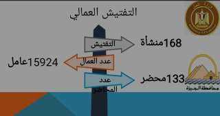 محافظ الجيزة: تفتيش عمالي على...