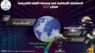 مرصد الأزهر يكشف جرائم التنظيمات...