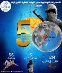 إحصائيات الإرهاب في شرق إفريقيا:...