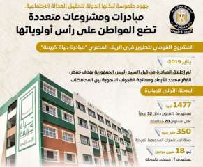 جهود ملموسة تبذلها الدولة لتحقيق...