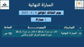 عباقرة جامعة حلوان.. ٤ كليات...