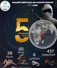 مرصد الازهر: تحليل إحصائية جرائم...