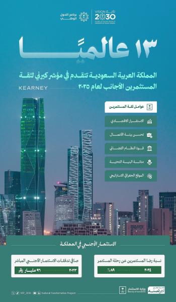 مؤشر كيرني لعام 2025