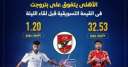 فارق الشاسع في القيمة التسويقية...